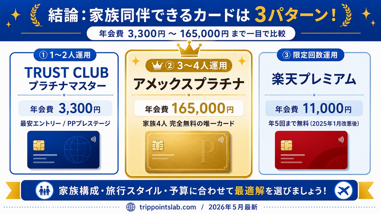 Priority Pass付帯クレカ 結論3パターン早見表(TRUST CLUB/アメックスプラチナ/楽天プレミアム)