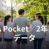 ANA Pocket／2年実績データ