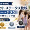 【2026年最新】マリオットステータス比較 シルバー〜チタン｜家族目線で全ランク評価＆最短取得ルート
