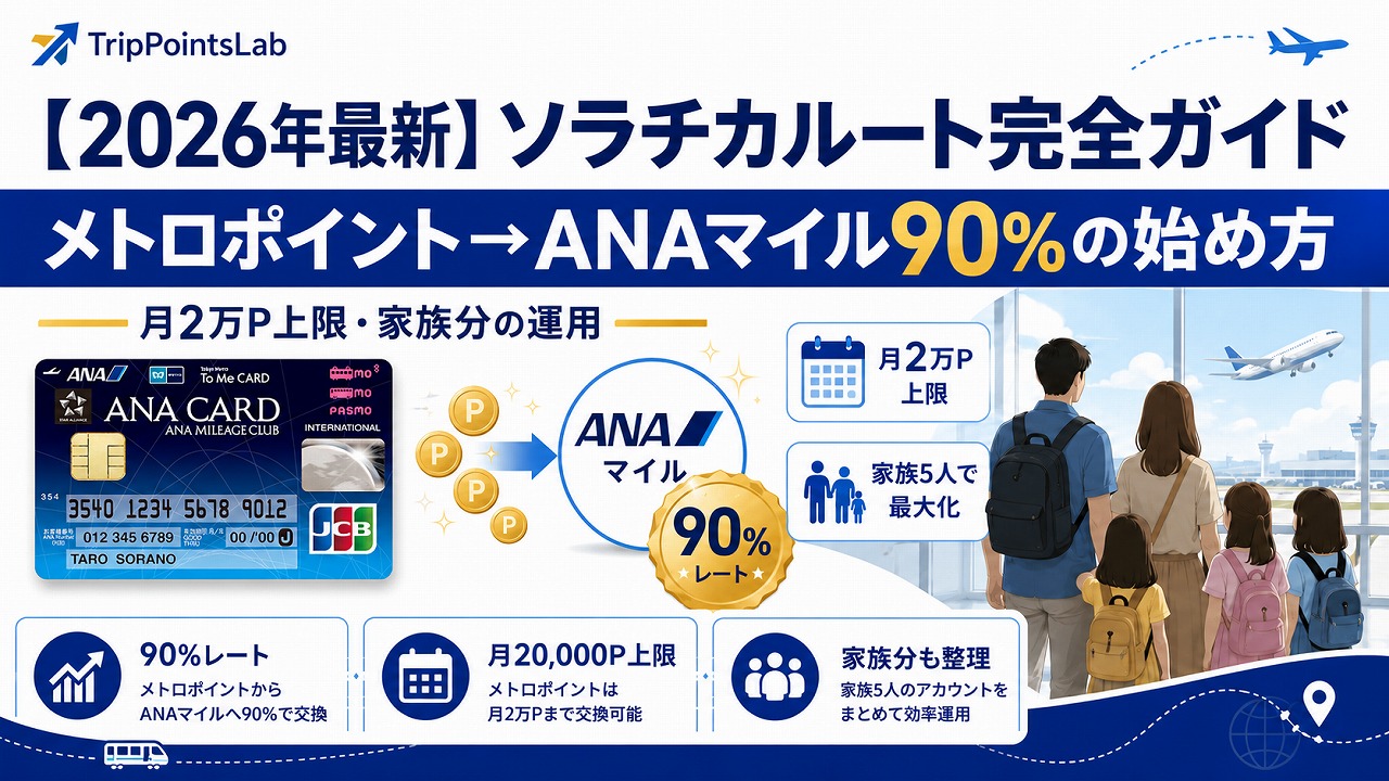 【2026年最新】ソラチカルート完全ガイド｜メトロポイント→ANAマイル90%の始め方・月2万P上限・家族分の運用