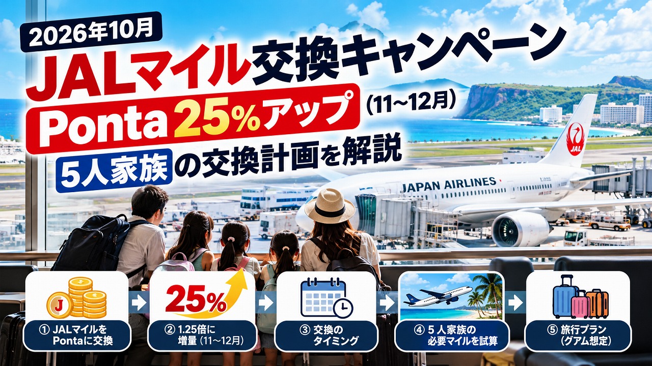 【2026年10月】JALマイル交換キャンペーンの開催実績｜Ponta25%アップ（11〜12月）と5人家族の交換計画
